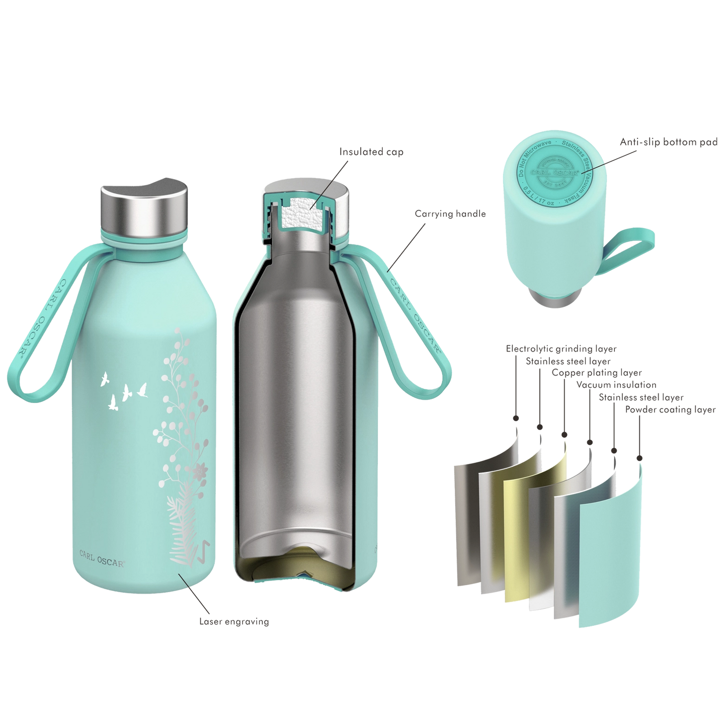 Spirit TEMPflask™ 0.5L – Harmony Edition (Hot & Cold Bottle)